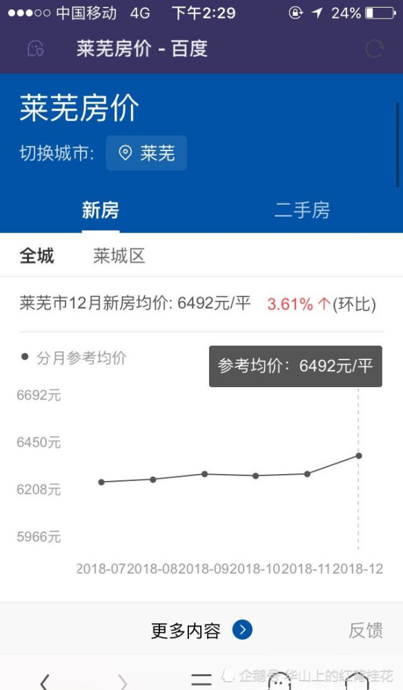 莱芜房价与房源最新动态全面解析