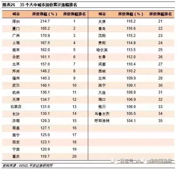 中国城市最新房价排名与影响因素深度解析