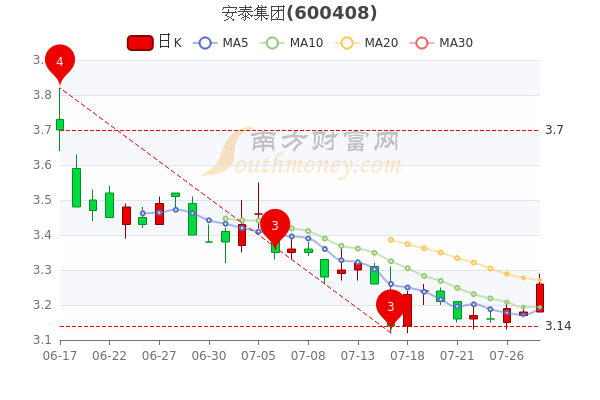 安泰集团股票最新消息全面解读