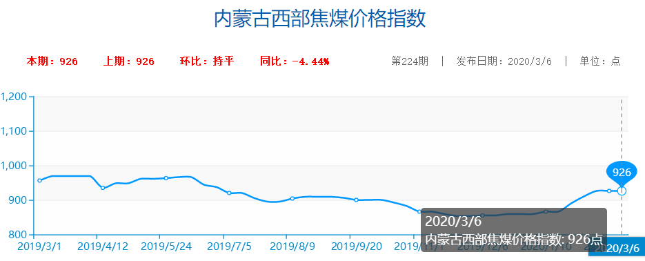 内蒙煤价上涨趋势分析，最新消息、市场走势与未来展望