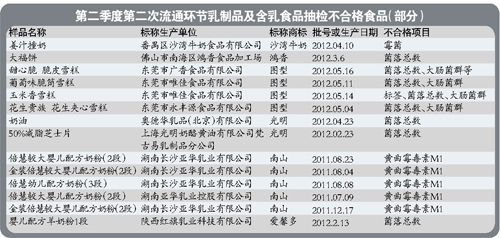 南山倍慧奶粉最新事件，品质、安全与创新引领行业标杆发展之路