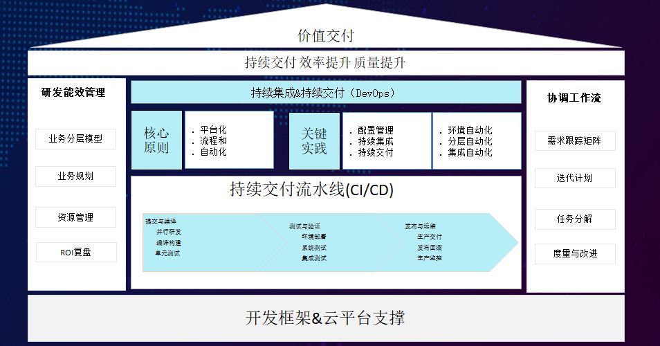 49图库-资料中心,结构化推进计划评估_动态版6.325