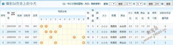 3d开机号和试机号,新兴技术推进策略_优选版3.877