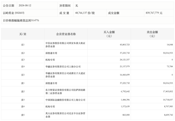 新澳开奖记录今天结果查询表,精细化策略落实探讨_界面版4.471