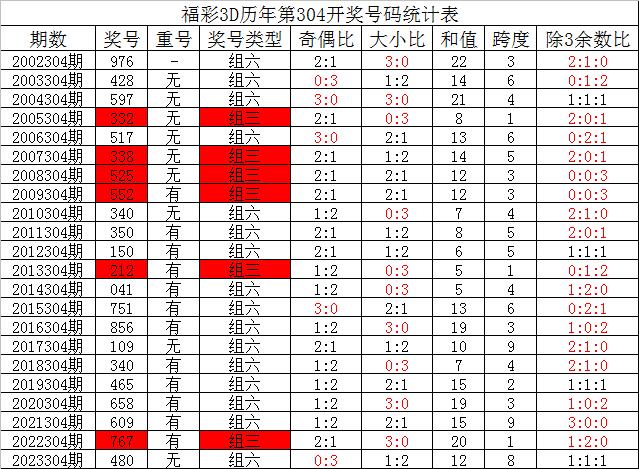 新澳天天彩正版资料,科技成语分析落实_开发版5.84