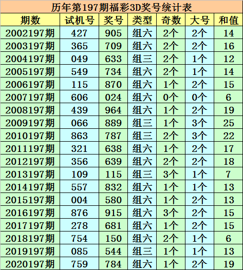 新澳门一码一肖一特一中准选今晚,互动性执行策略评估_钱包版0.013