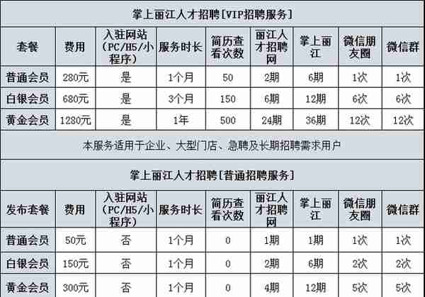 丽江人才网最新招聘动态及其区域人才市场的影响