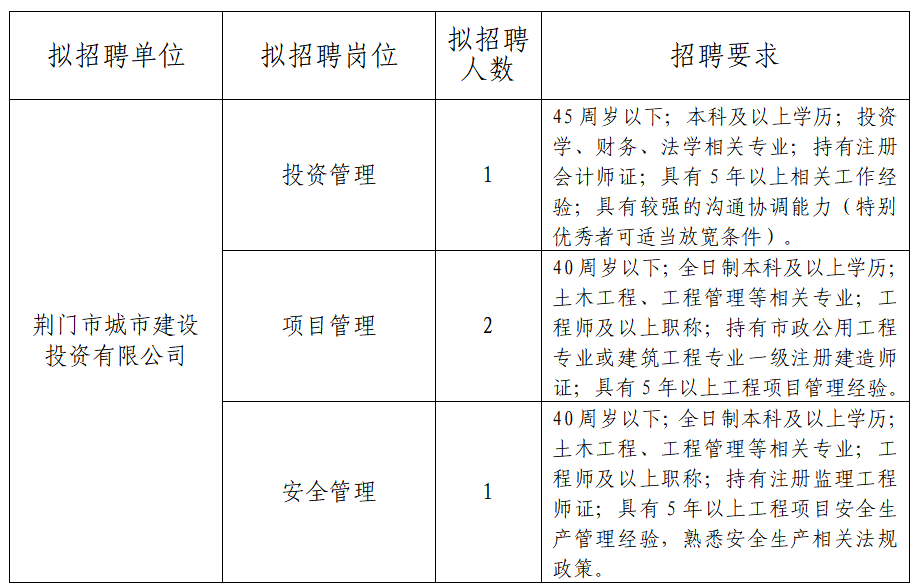 荆门叶威最新招聘信息全面解读