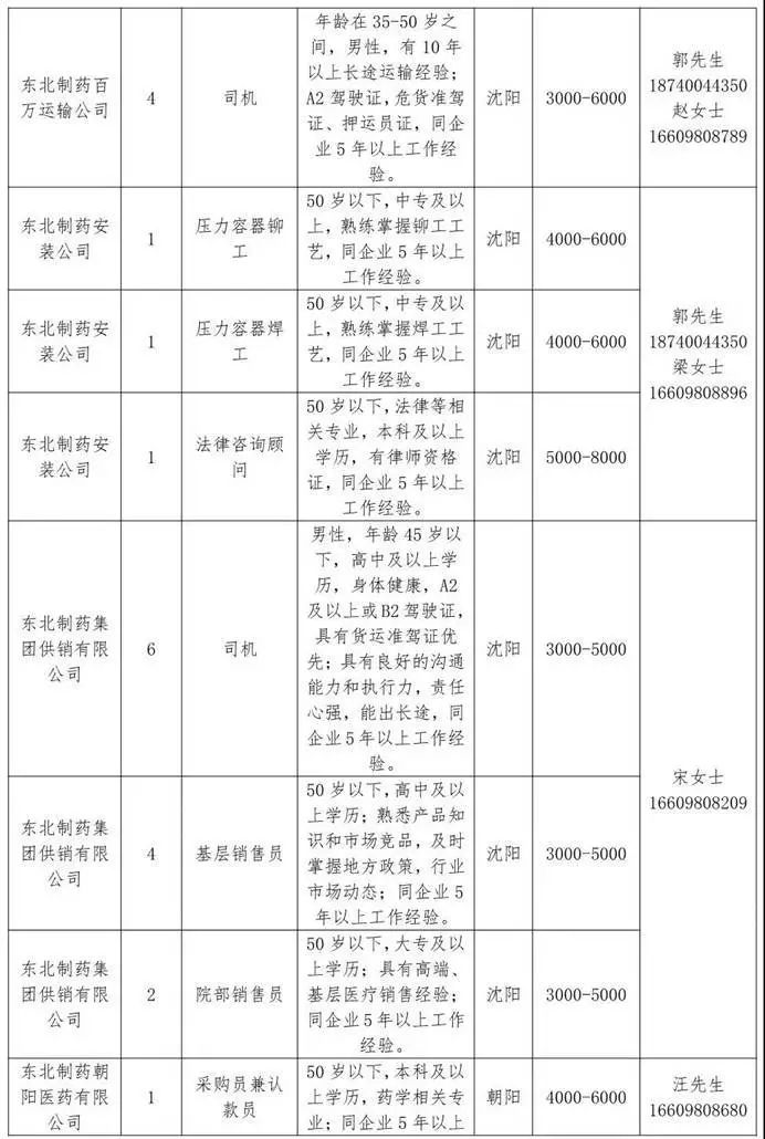 河北奥冠最新招聘信息全面解析