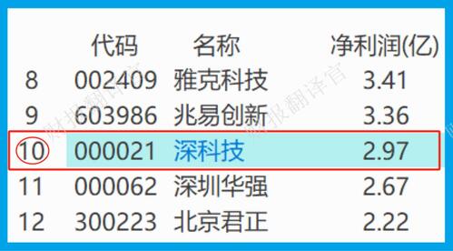 深科技（股票代码，000021）最新消息与行业深度洞察