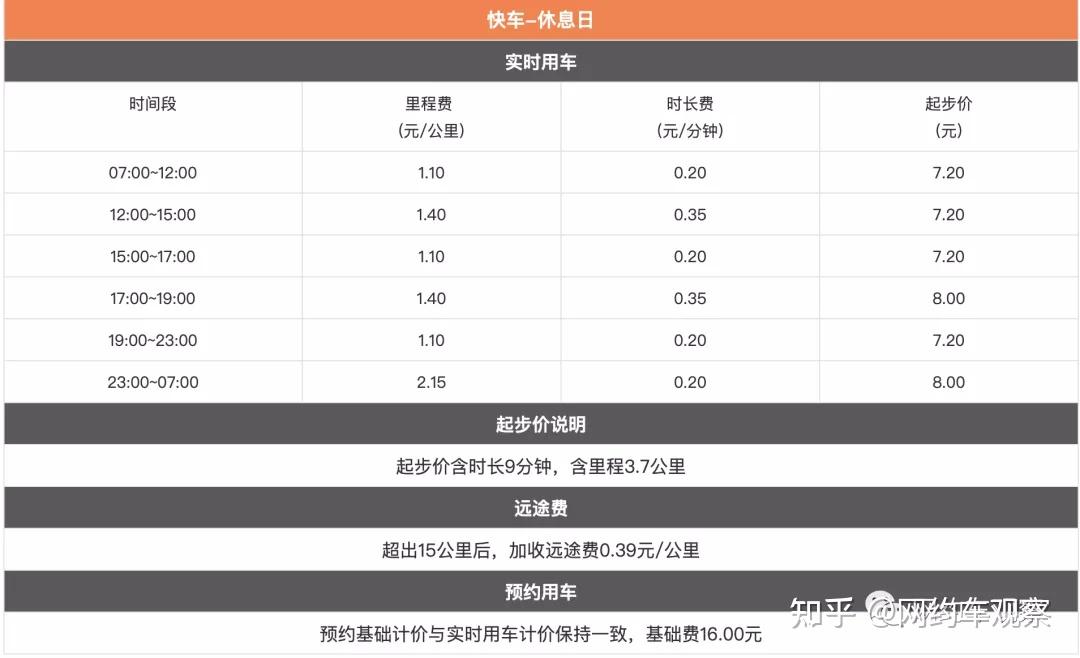 杭州滴滴快车最新政策解读及其影响分析