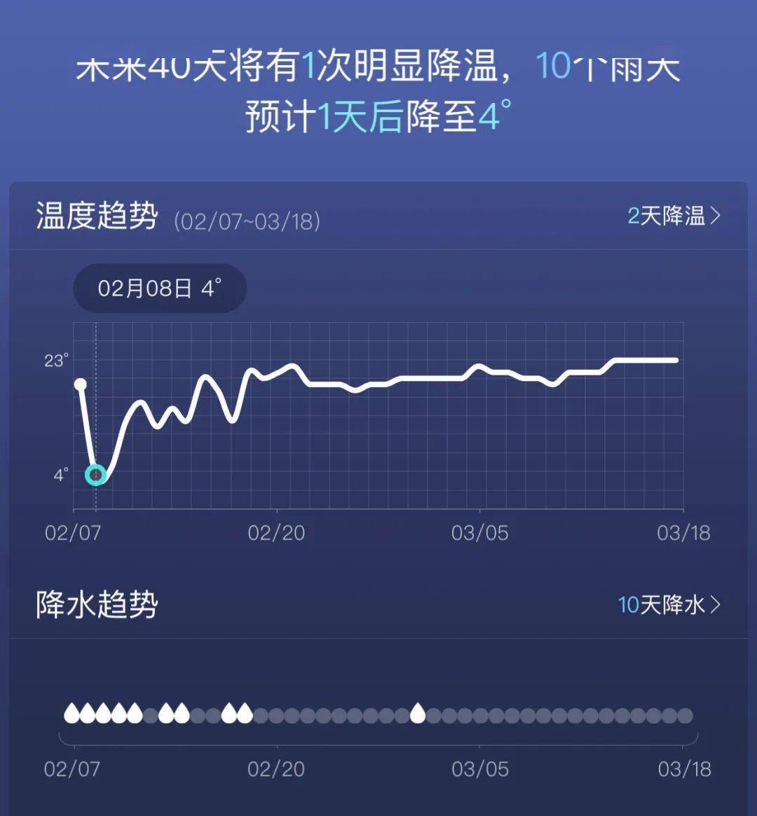 麒麟区最新天气预报详解