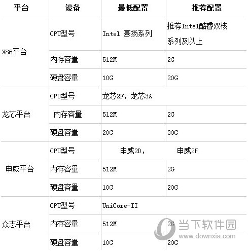 二四六香港管家婆生肖表，效率资料解释落实_ios88.98.91