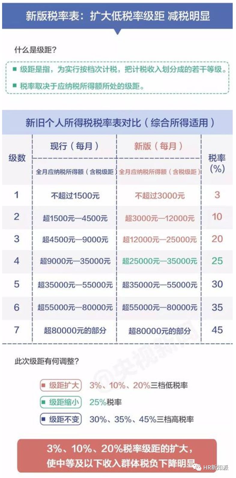 澳门一码一肖100%,涵盖了广泛的解释落实方法_免费版1.227