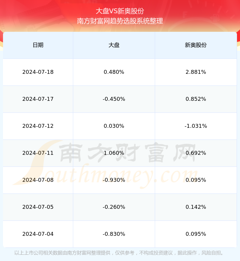 2024新奥精准免费,数据资料解释落实_精简版105.220