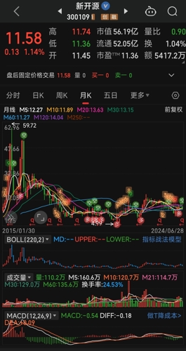 新开源股票最新消息深度解析与解读