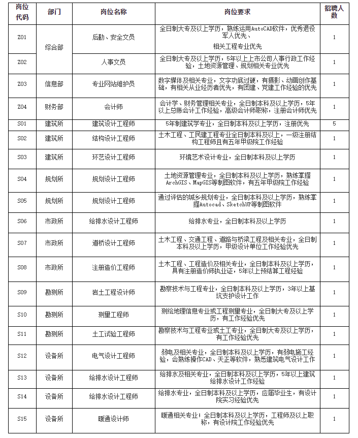 江阴祝塘最新招聘信息概览