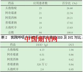 最新抗生素的临床应用概览