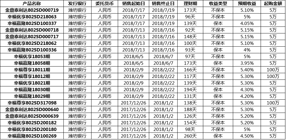 潍坊银行理财产品，多元化投资与个性化财富管理的优选之道