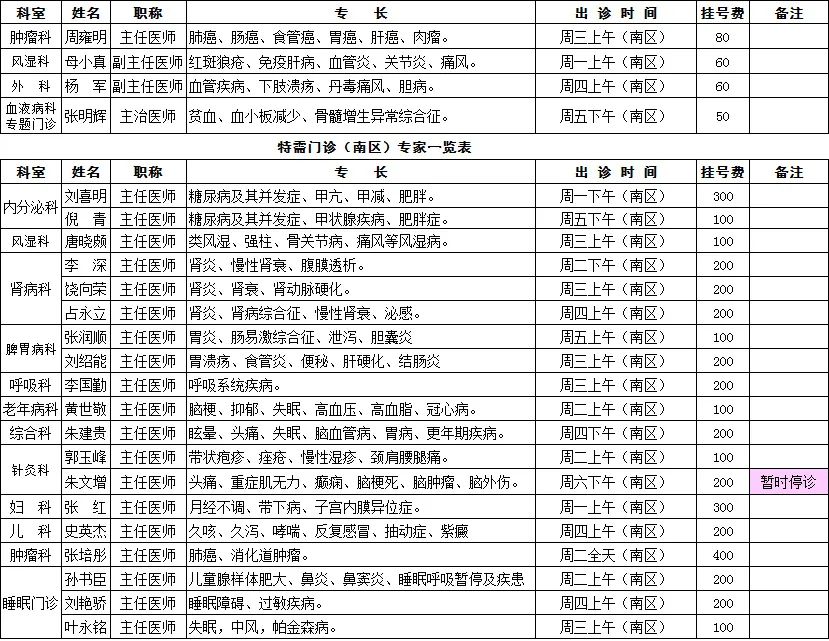 于作洋最新出诊时间，关注健康，从这里起步