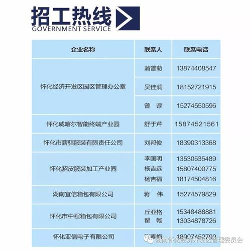 怀仁最新招工信息网，企业人才的桥梁与纽带