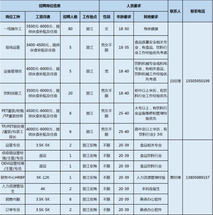 晋江安海最新招聘信息详解