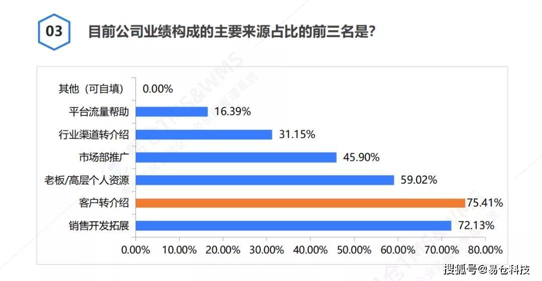 龙炎电商调查最新进展报告揭秘