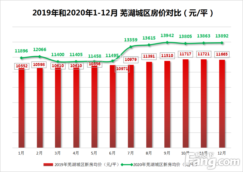 风中的思念 第4页