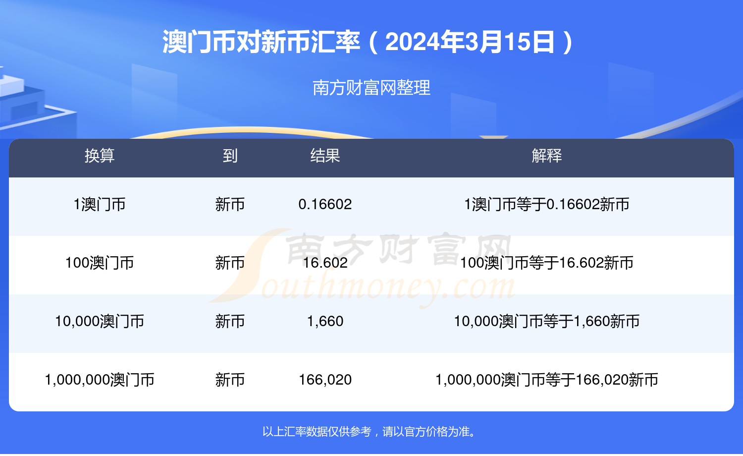 新澳门码2024年挂牌,经典解释落实_优选版2.332