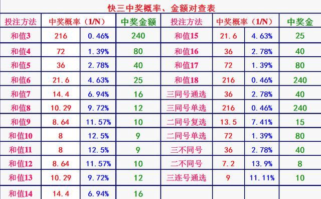 免费三中三的资料,准确资料解释落实_体验版3.3