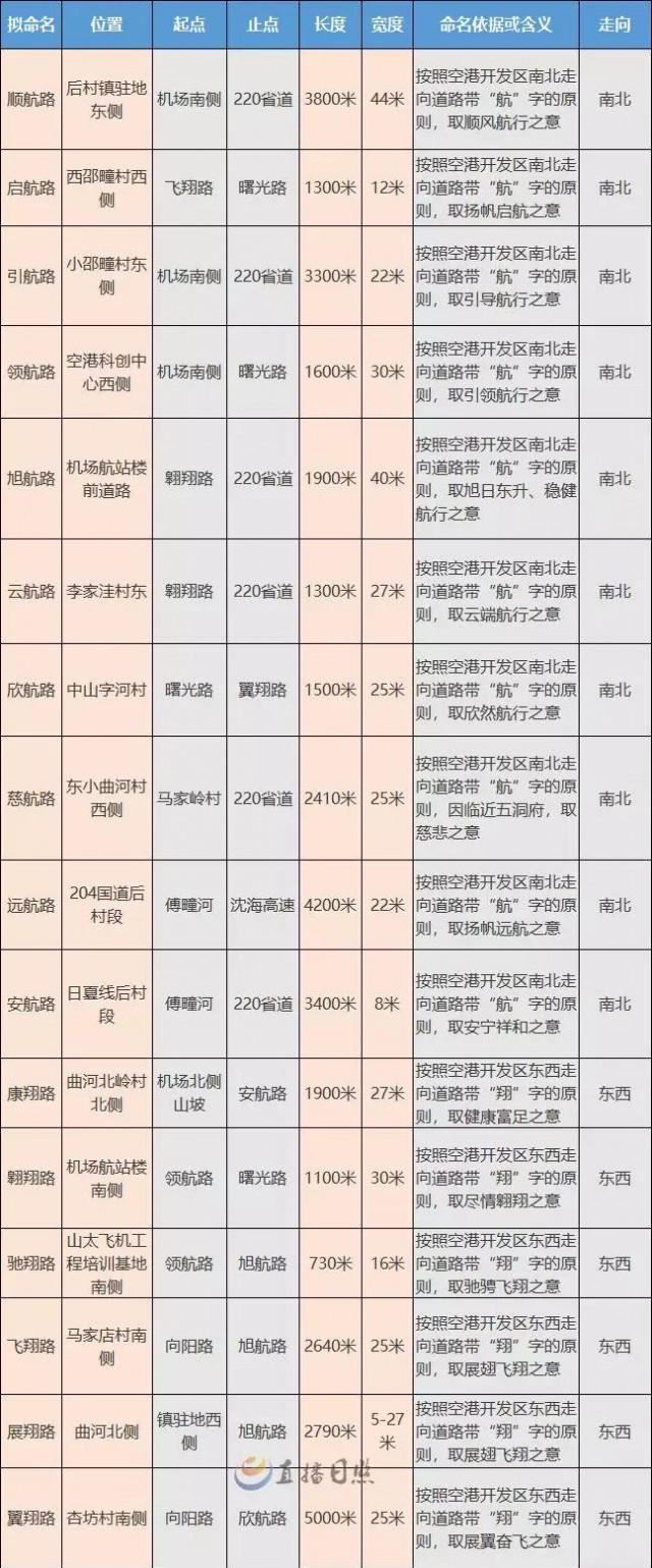 日照空港新区最新动态深度解析