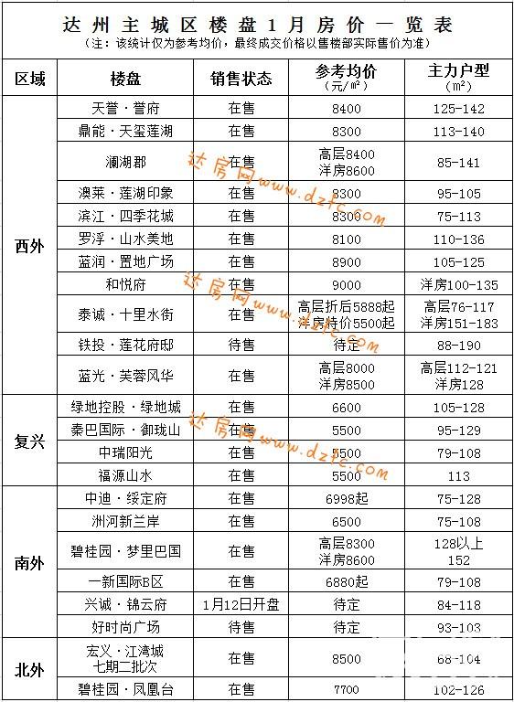 达州房价走势最新消息深度解析，市场趋势与影响因素分析