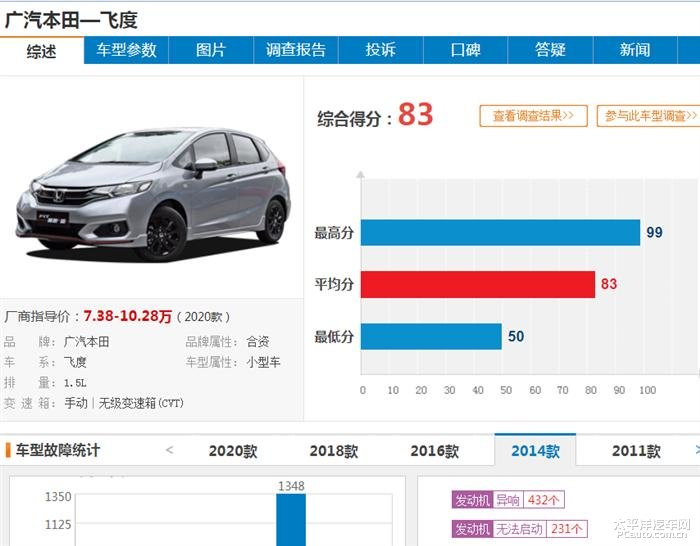 飞度熄火问题最新召回动态