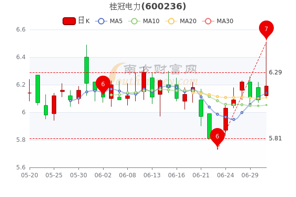 桂冠电力股票最新消息综合报道