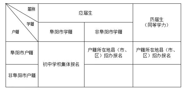 阜阳户口迁移最新政策全面解读