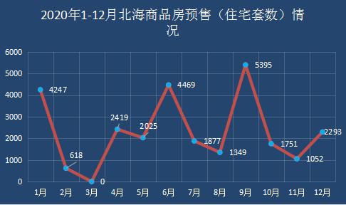 北海房价走势揭秘，最新消息、市场趋势与未来展望