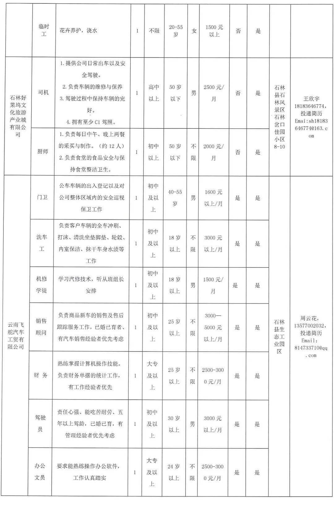 古林镇最新招聘动态概览