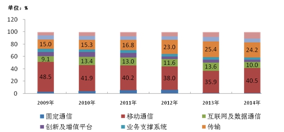 师资力量 第238页