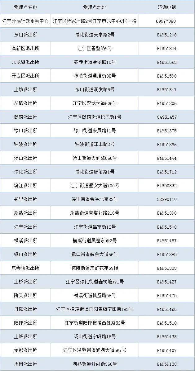 2024新澳门今晚开奖号码和香港,国产化作答解释落实_win305.210