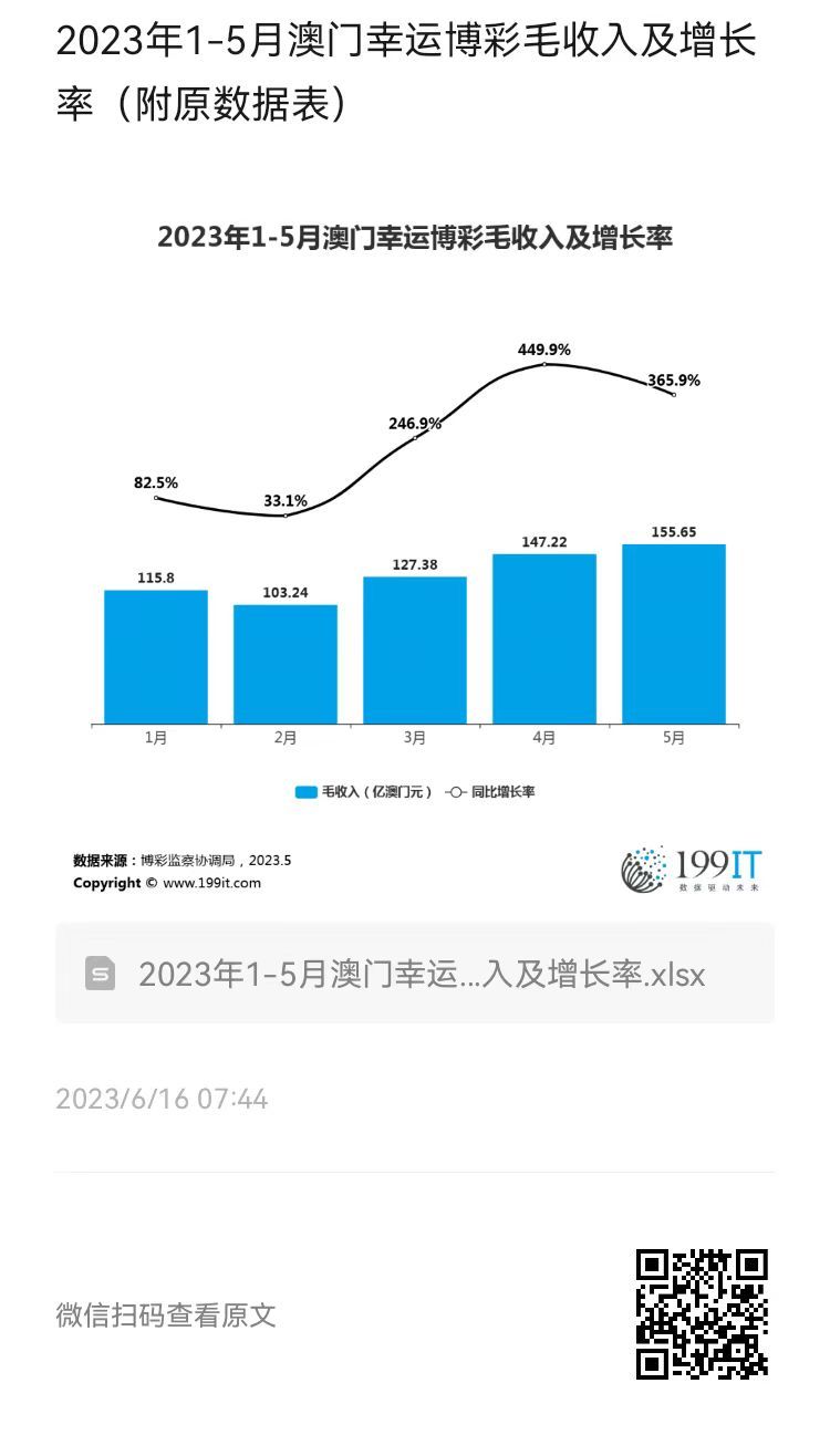 2024澳門資料兔費,市场趋势方案实施_3DM2.627