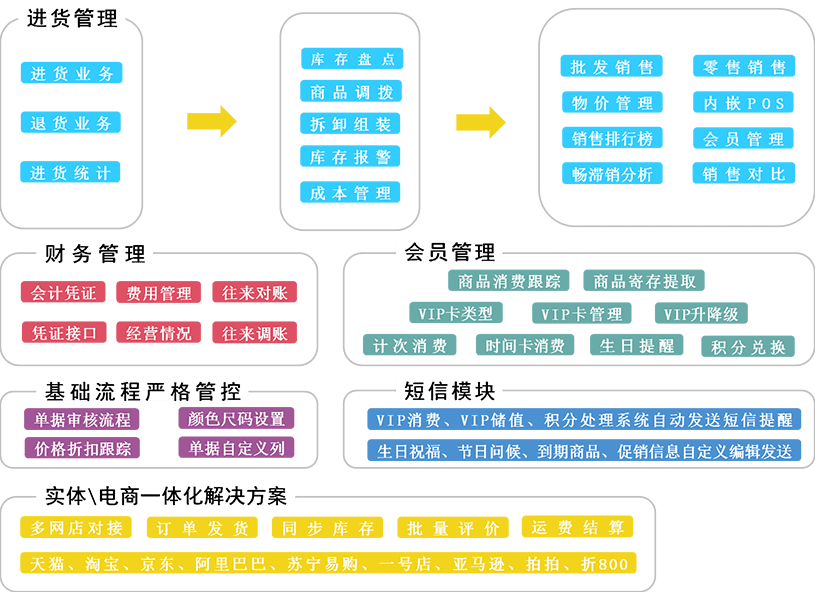 管家婆一码一肖澳门007期,决策资料解释落实_游戏版256.183