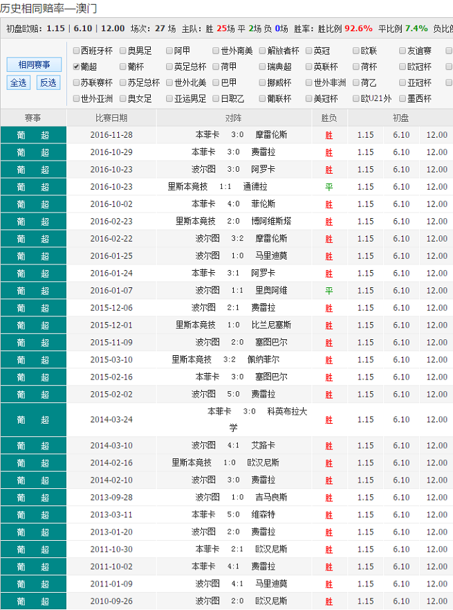 新澳好彩免费资料查询郢中白雪,准确资料解释落实_娱乐版305.210