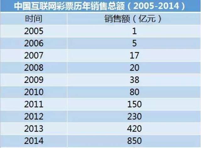 教学环境 第234页