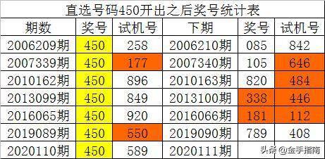 新澳门彩历史开奖记录走势图香港,经济性执行方案剖析_win305.210