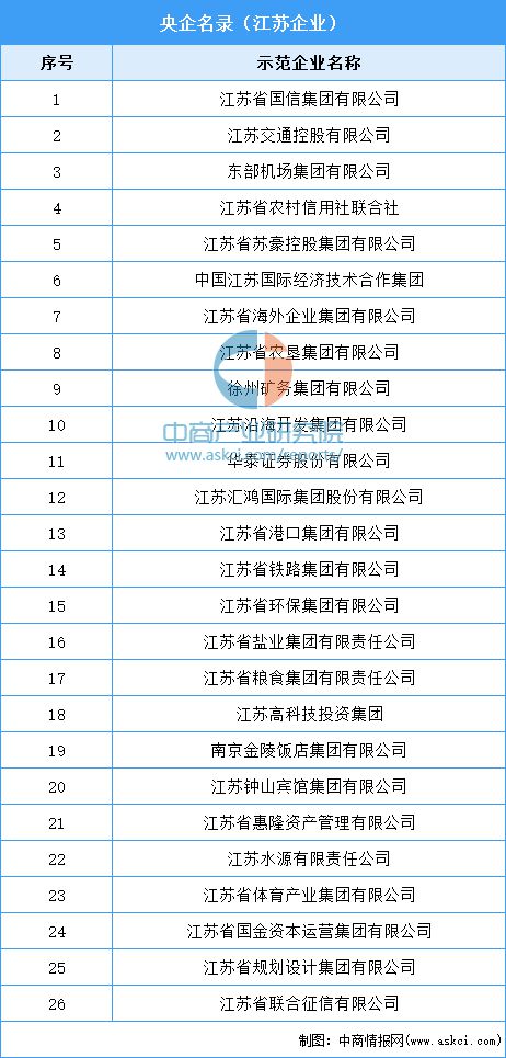 最新企业名录大全，商业潜力宝库一网打尽