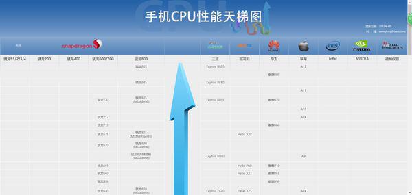 手机处理器最新排名与性能深度解析