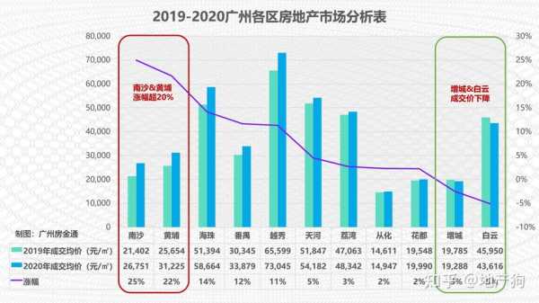 黄埔房价动态，市场走势、影响因素与未来展望