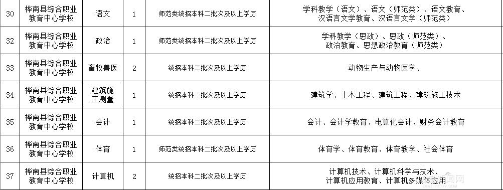 佳木斯最新招聘信息概览