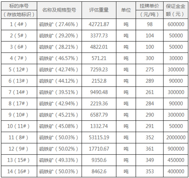 硫铁矿最新价格动态与市场解析