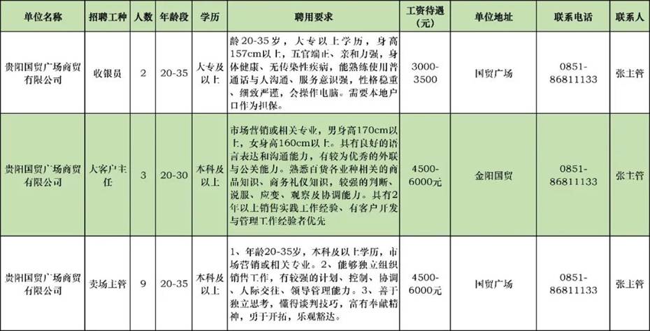 花溪招聘网最新招聘动态深度解析及求职指南